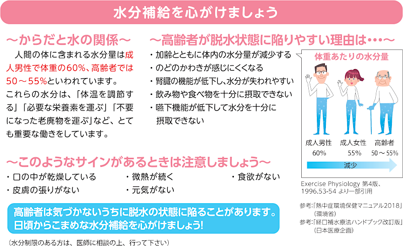 のみや水(水分補給を心がけましょう)