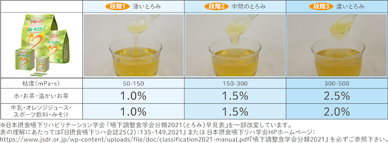 新スルーキングiの使用量の目安